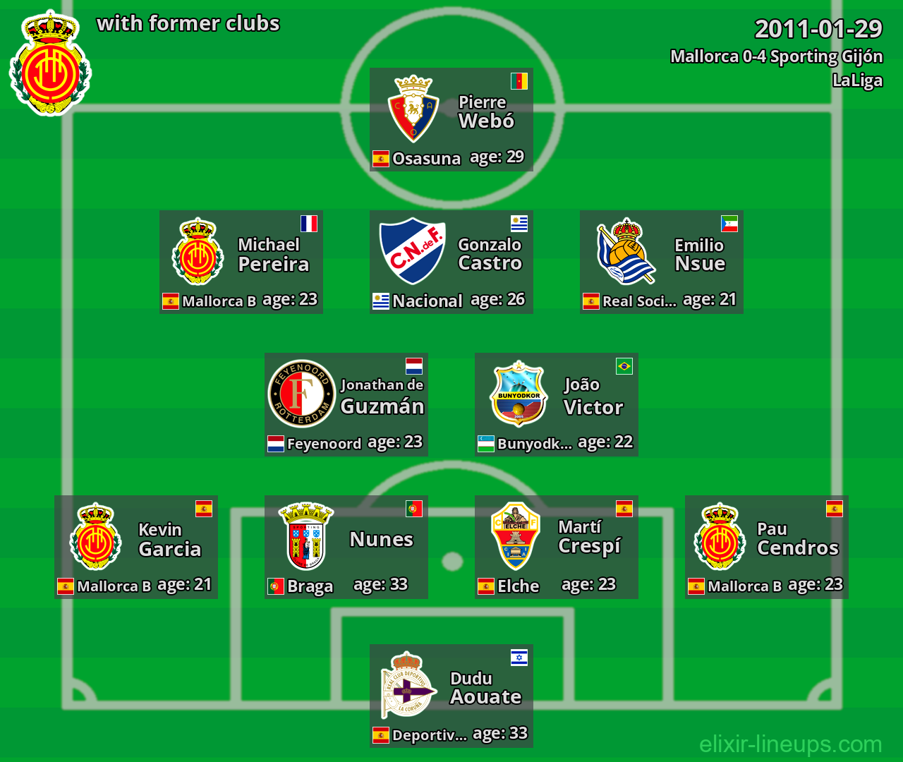 Mallorca with former clubs 2011-01-29