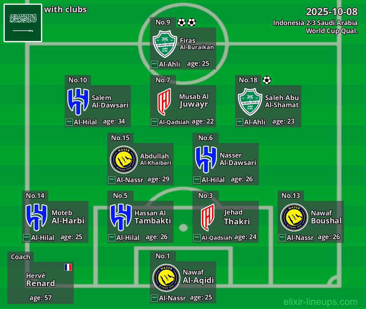 Saudi Arabia 2025-10-08