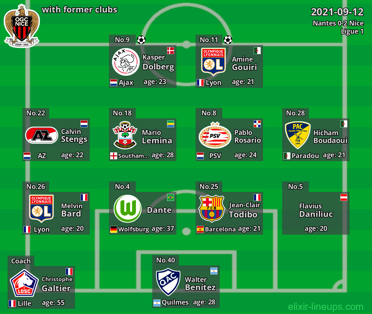 Nice with former clubs 2021-09-12