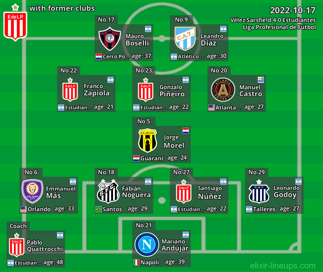 Estudiantes with former clubs 2022-10-17