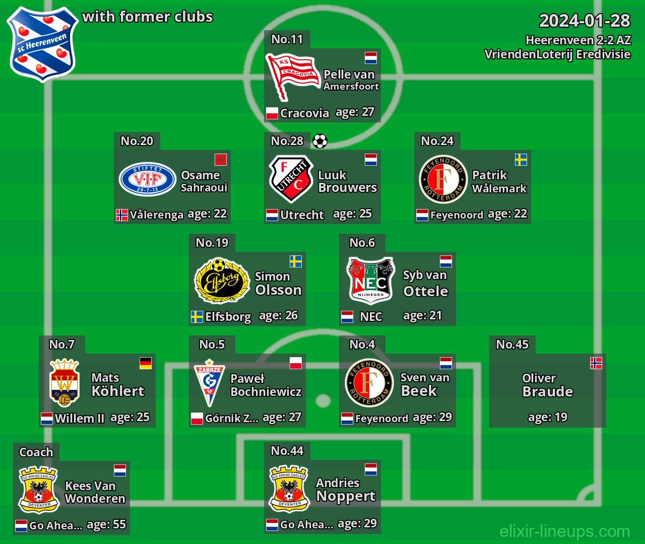 Heerenveen with latter clubs 2024-01-28