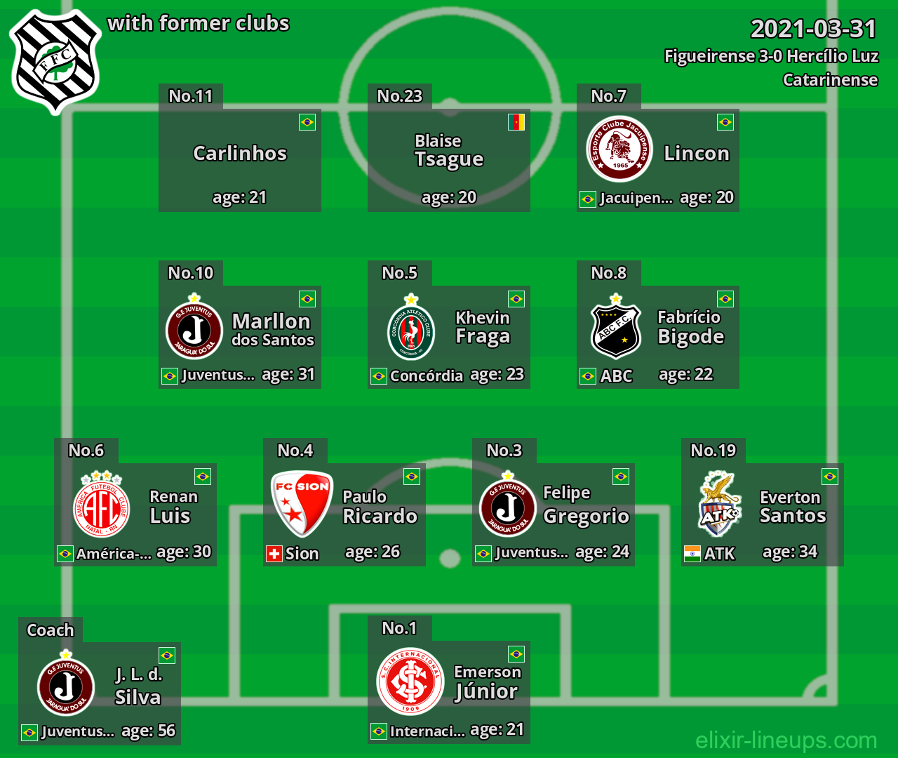 Figueirense with latter clubs 2021-03-31
