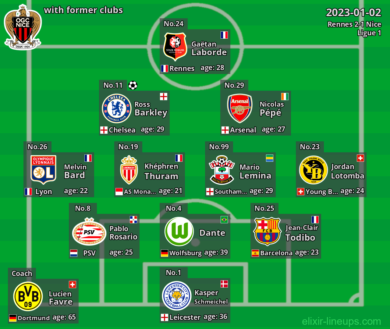 Nice with latter clubs 2023-01-02