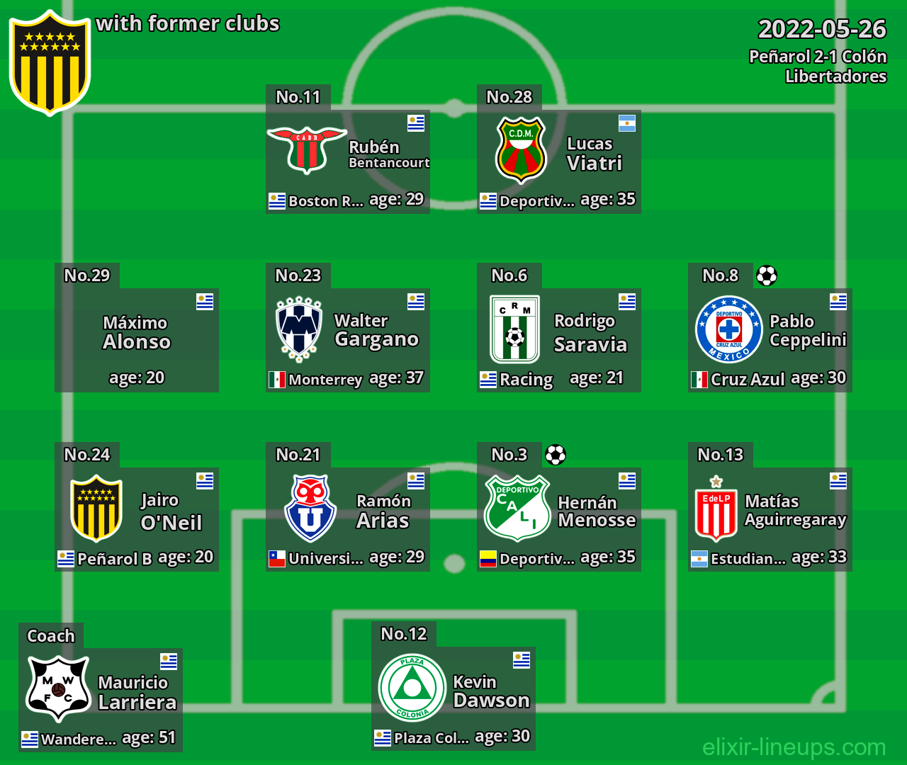 Peñarol with latter clubs 2022-05-26