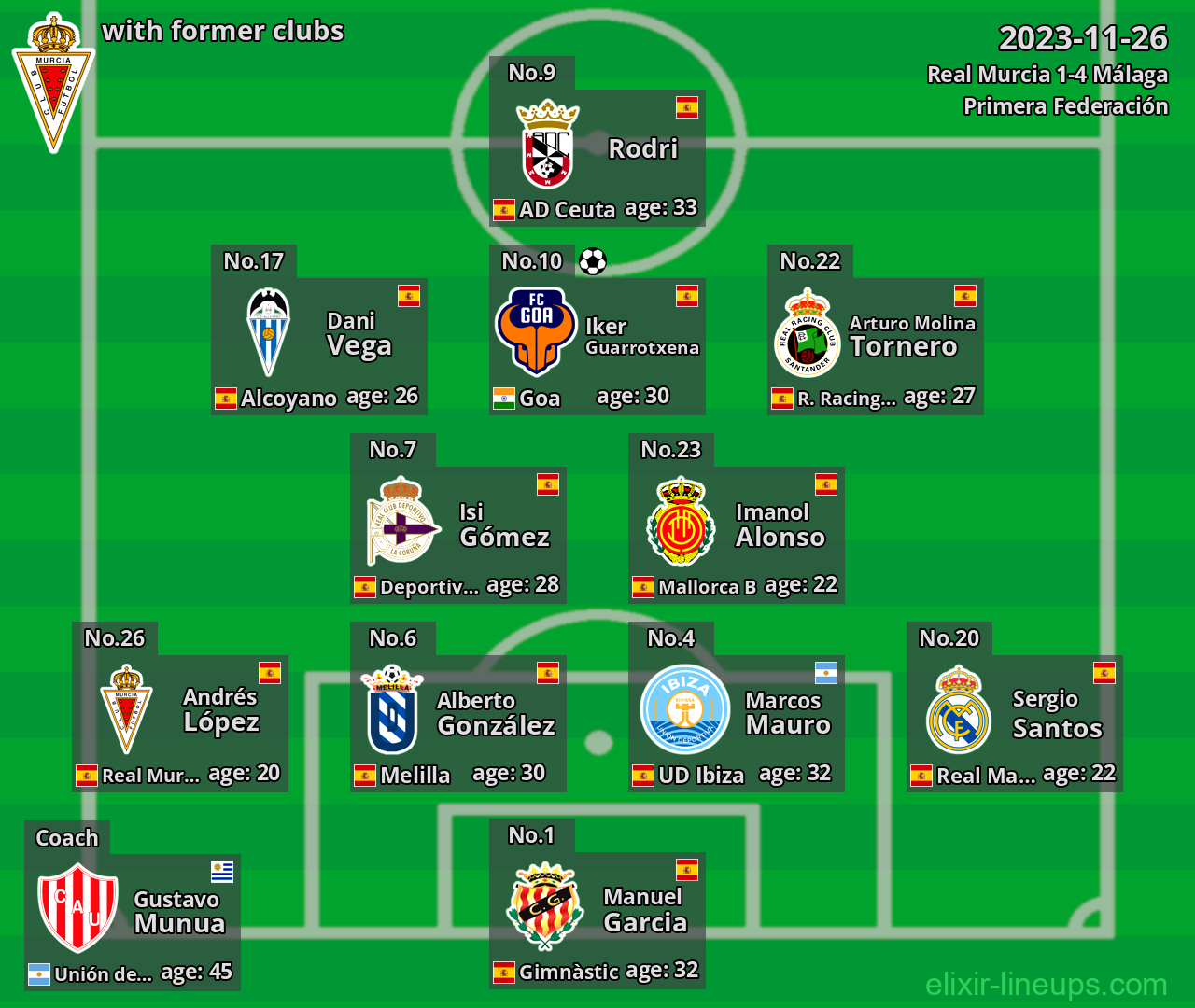 Real Murcia with former clubs 2023-11-26