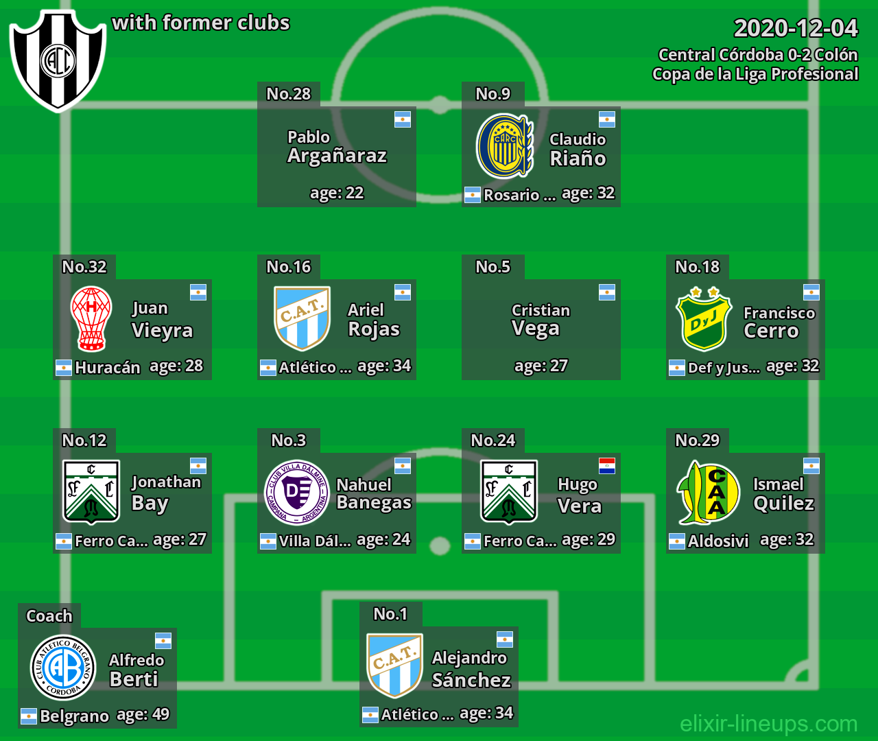 Central Córdoba with latter clubs 2020-12-04