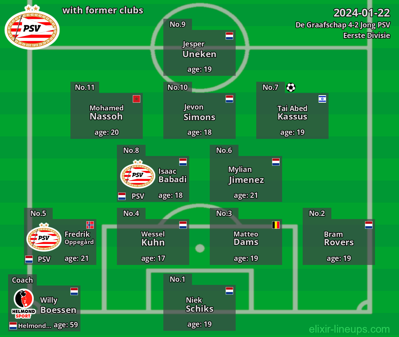 Jong PSV with former clubs 2024-01-22