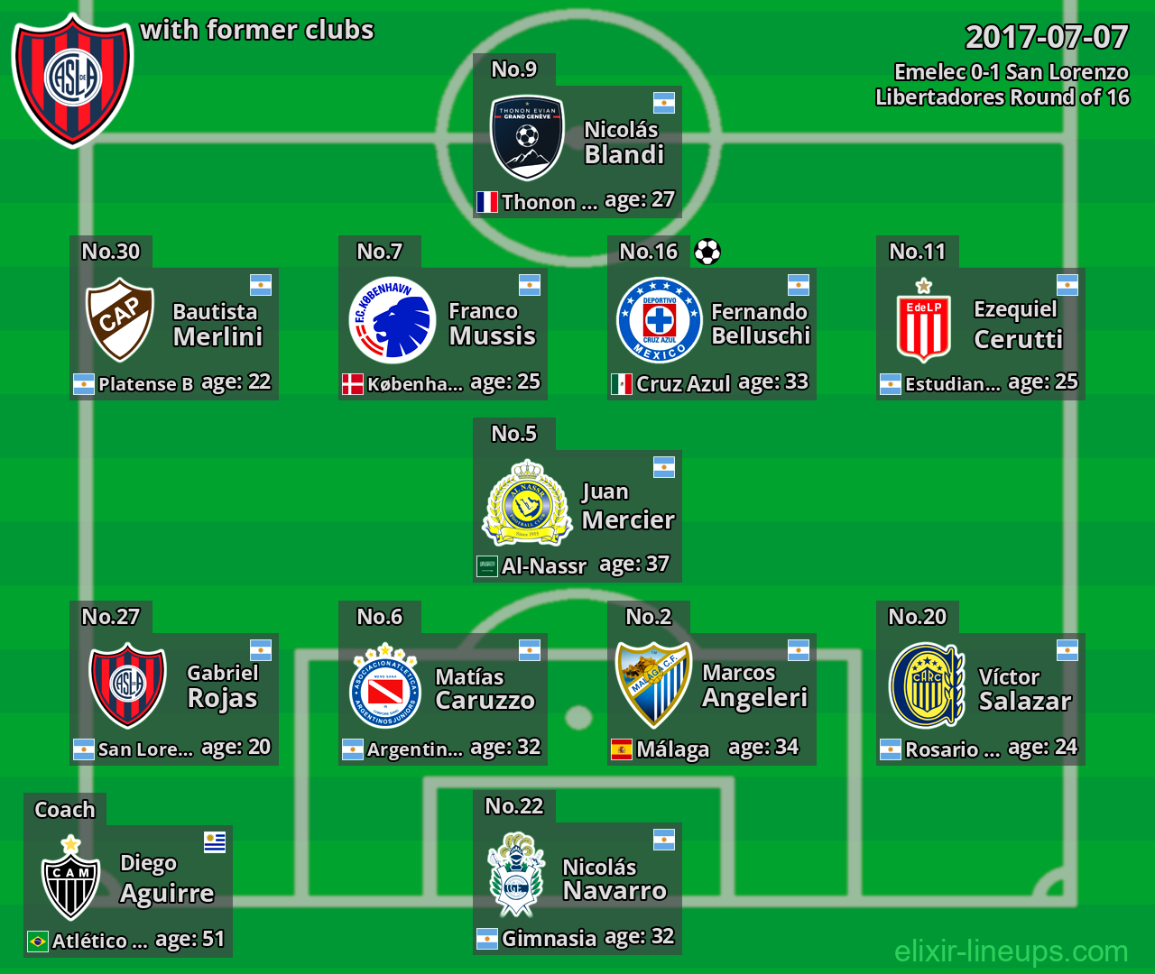 San Lorenzo with former clubs 2017-07-07