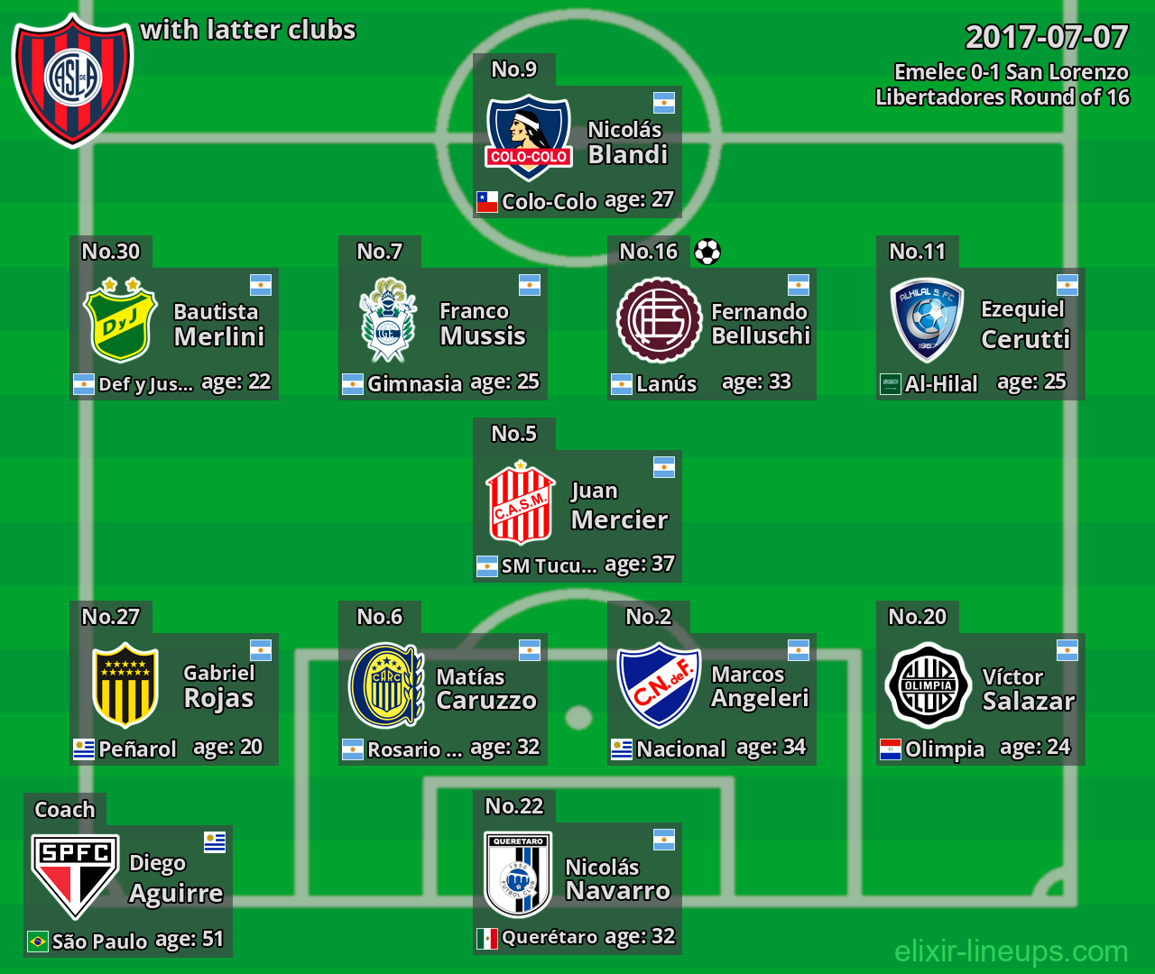 San Lorenzo with latter clubs 2017-07-07