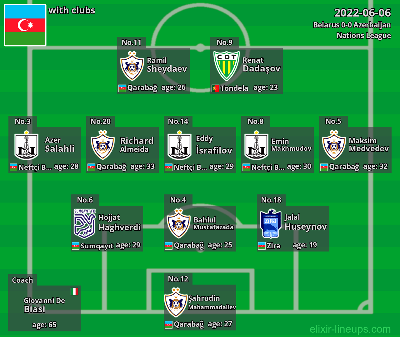 Azerbaijan 2022-06-06