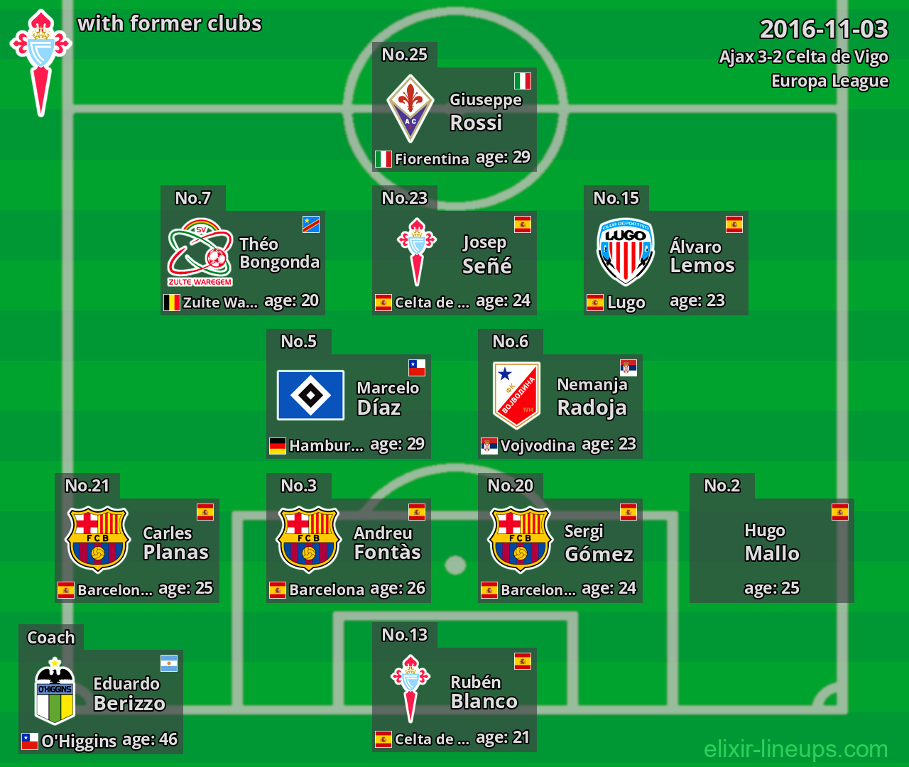 Celta de Vigo with former clubs 2016-11-03