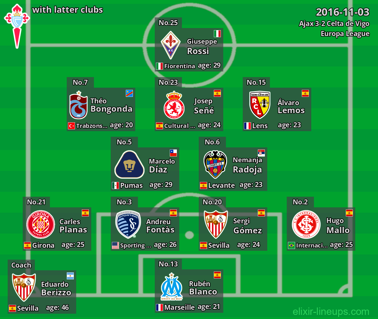 Celta de Vigo with latter clubs 2016-11-03