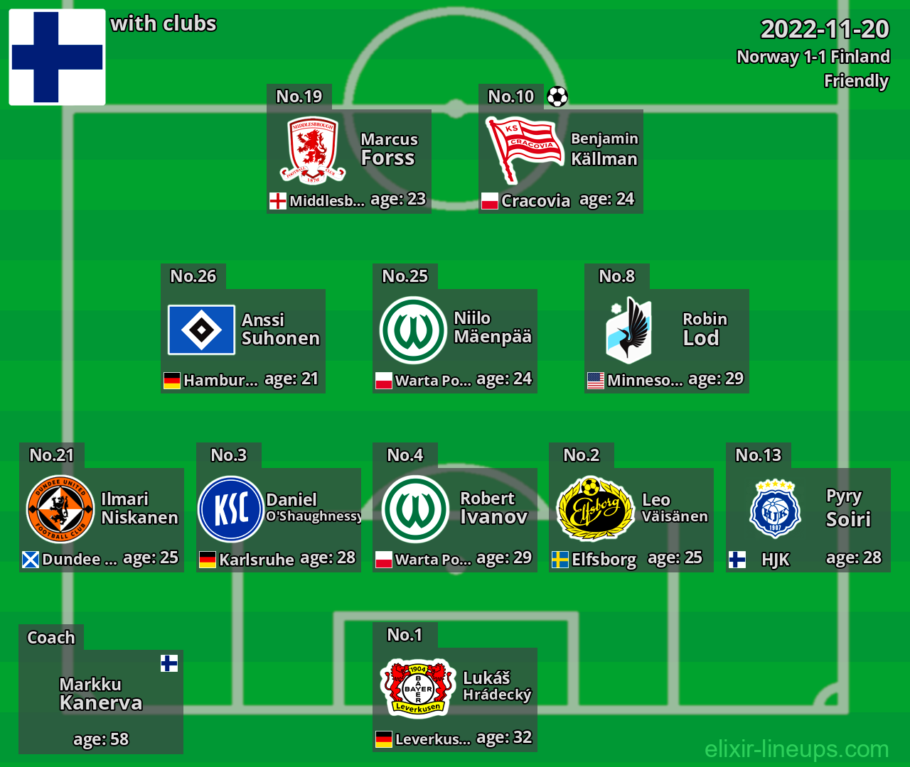 Finland 2022-11-20