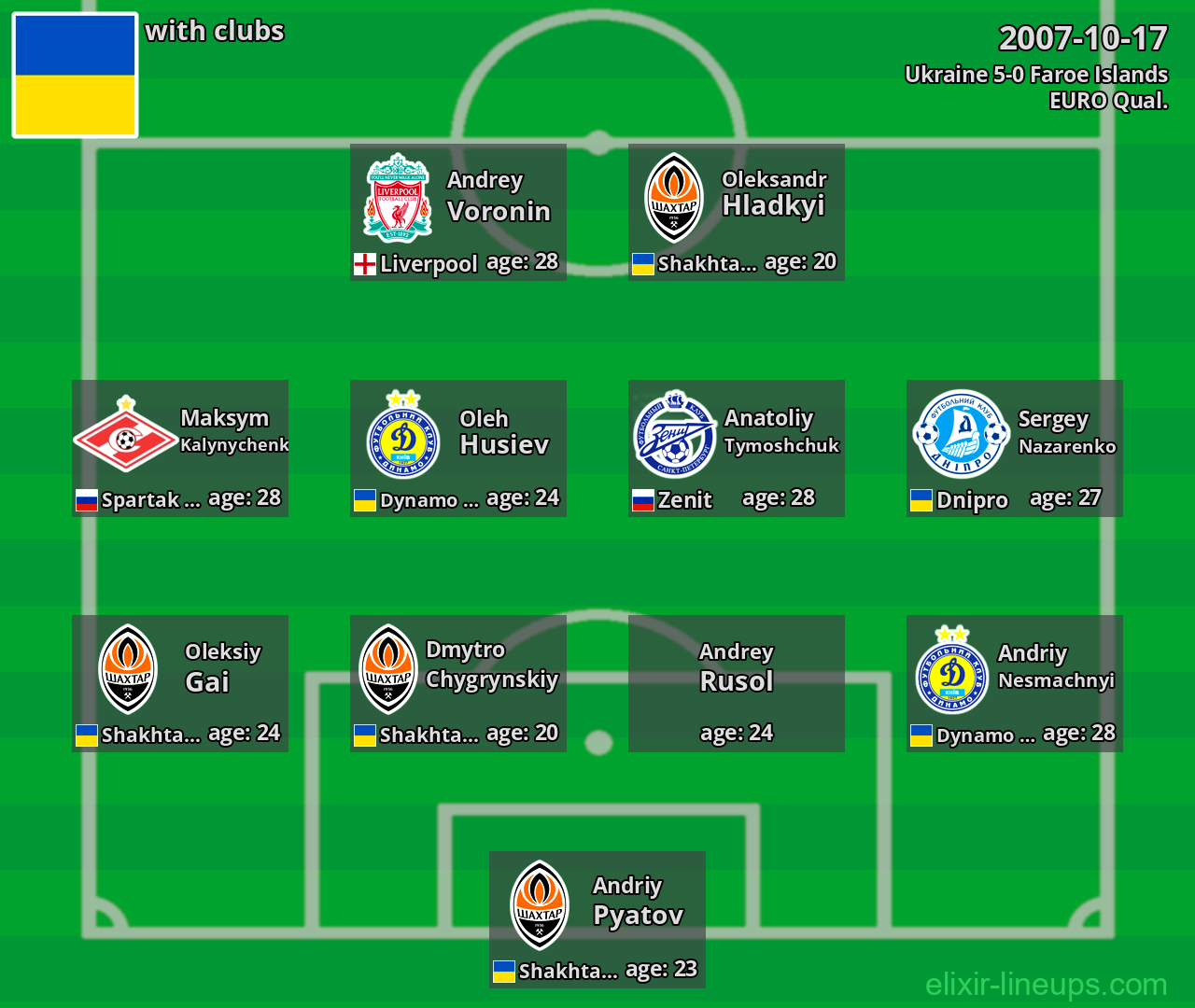 Ukraine 2007-10-17