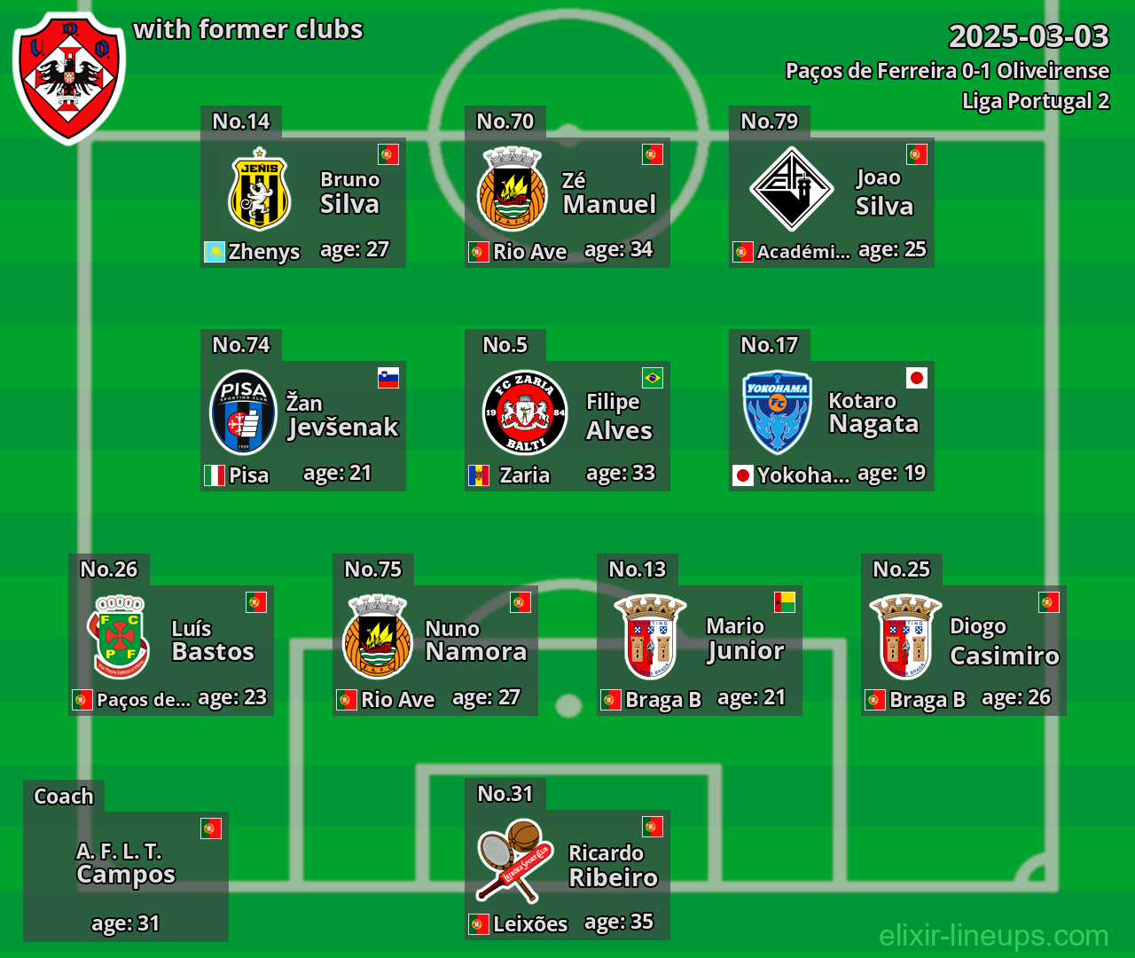 Oliveirense with former clubs 2025-03-03