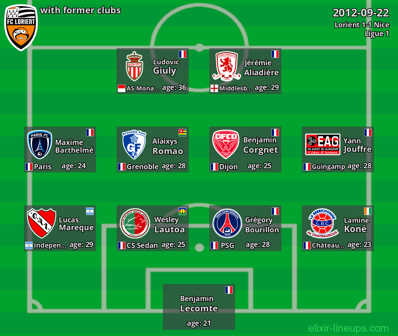 Lorient with former clubs 2012-09-22