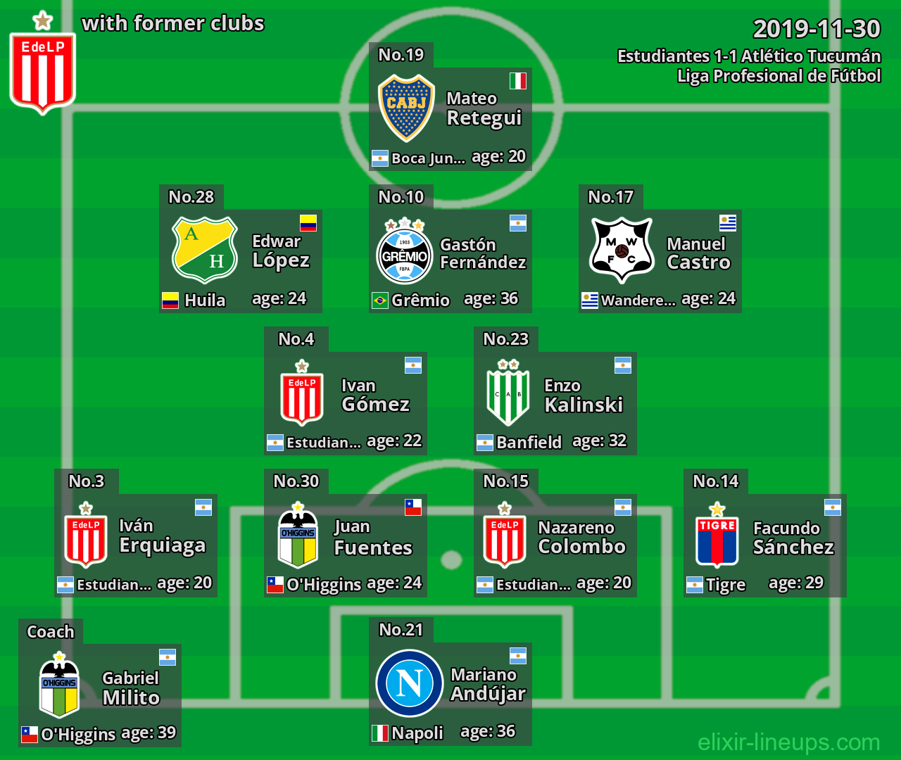 Estudiantes with former clubs 2019-11-30