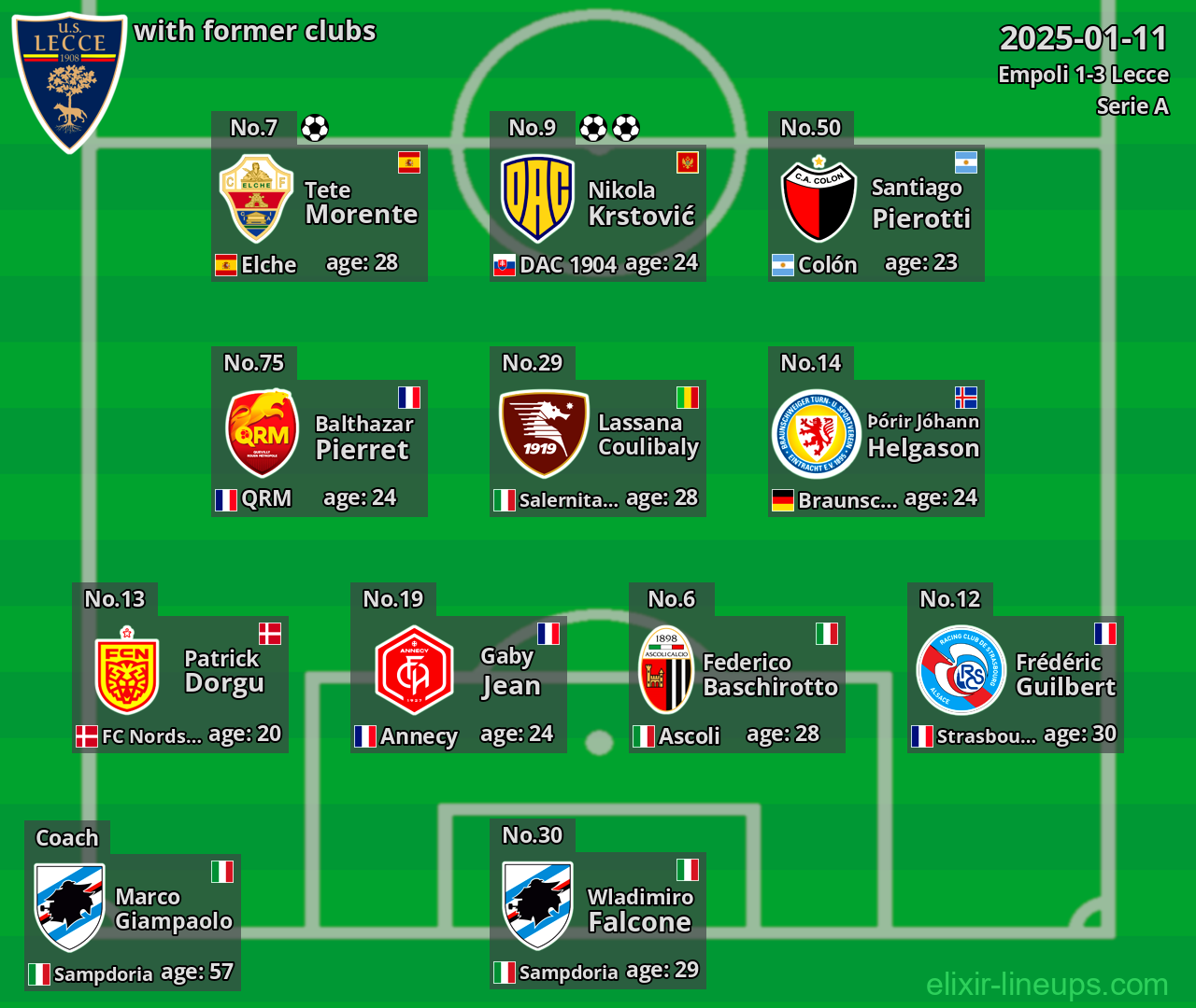 Lecce with former clubs 2025-01-11