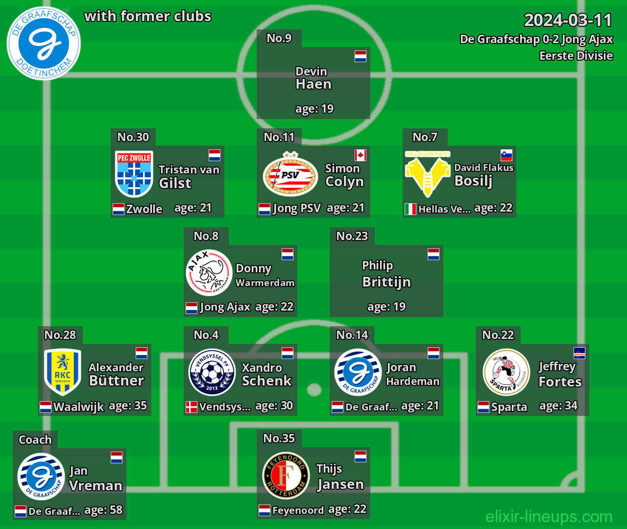 De Graafschap with former clubs 2024-03-11