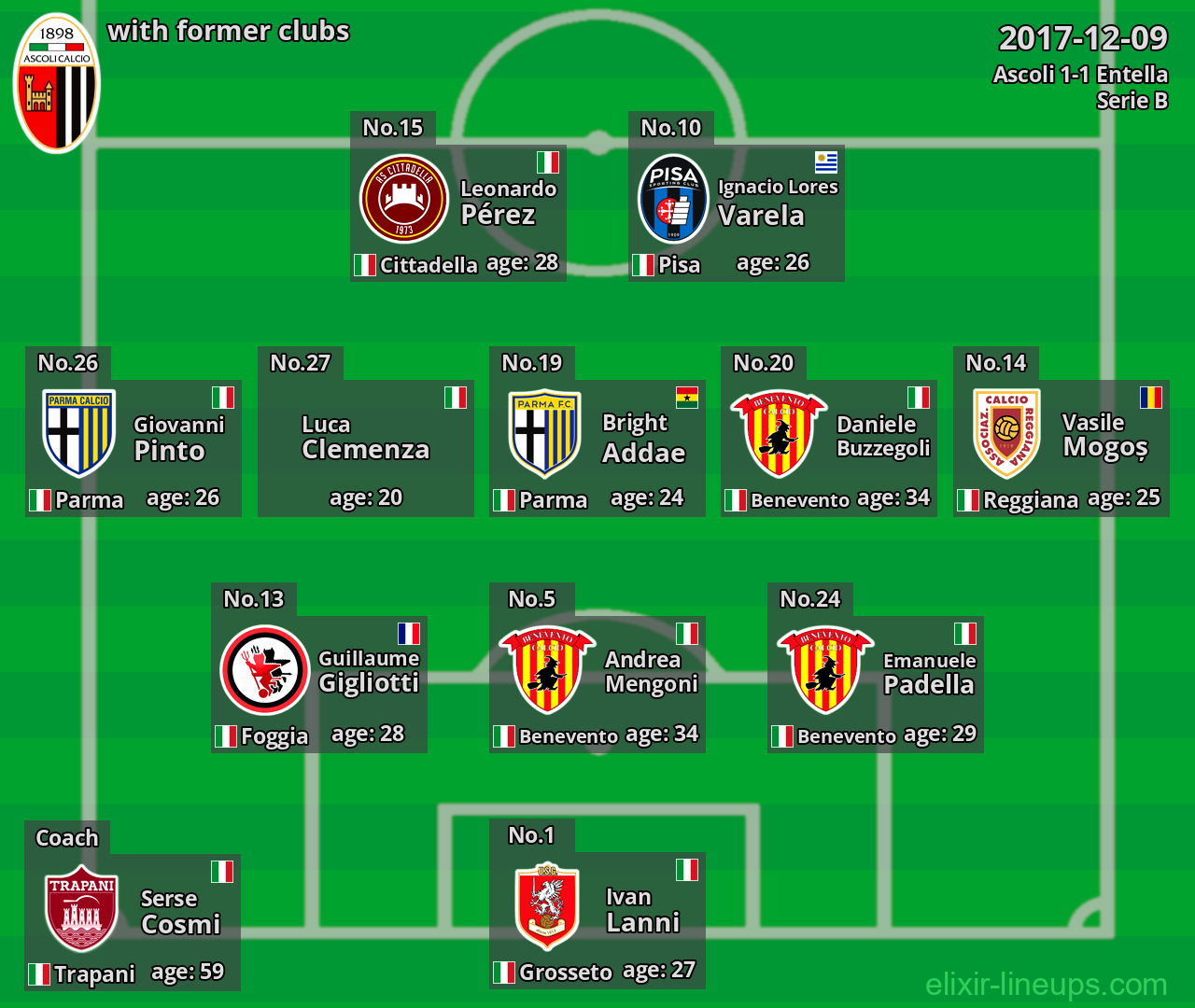 Ascoli with latter clubs 2017-12-09