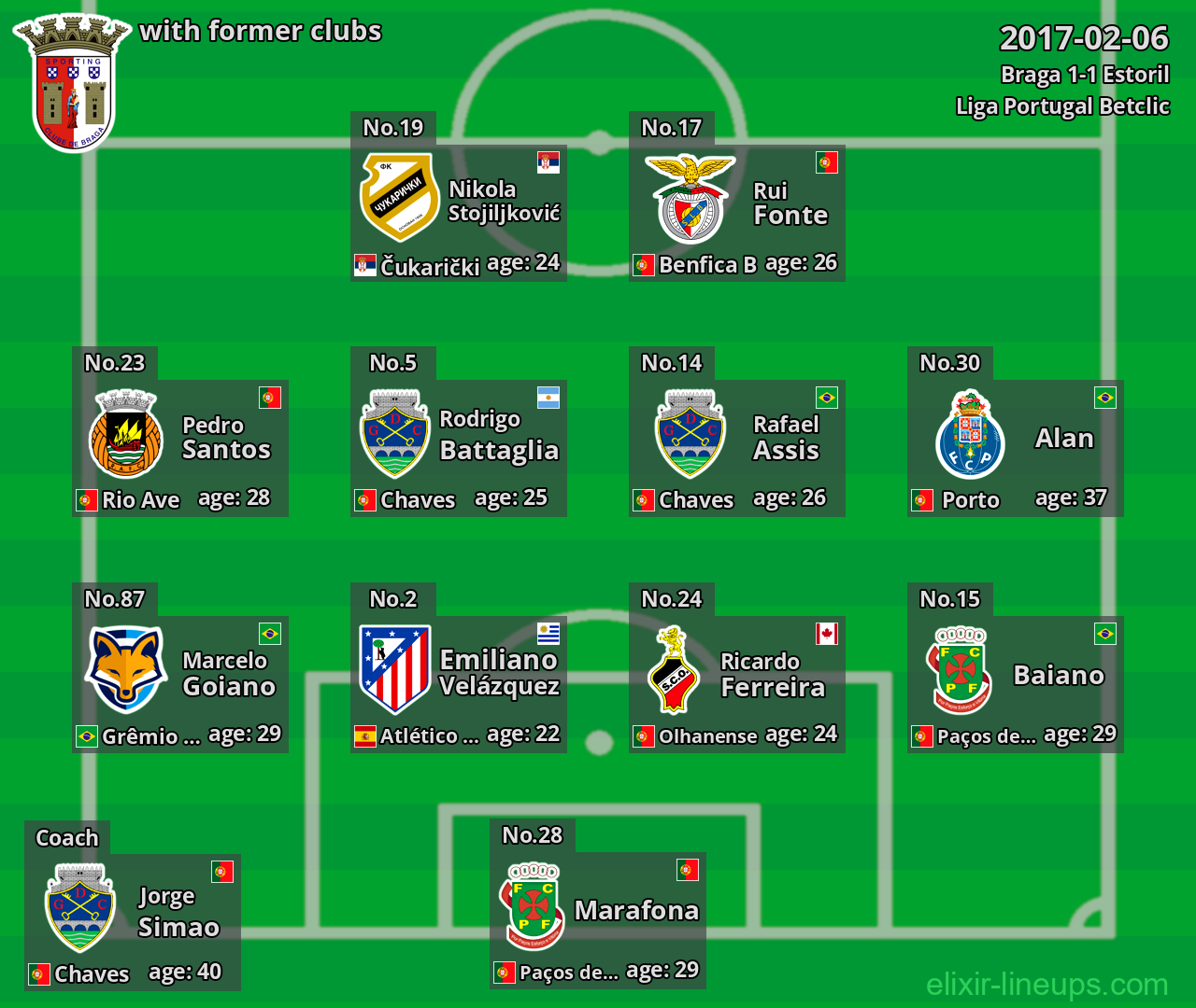 Braga with latter clubs 2017-02-06