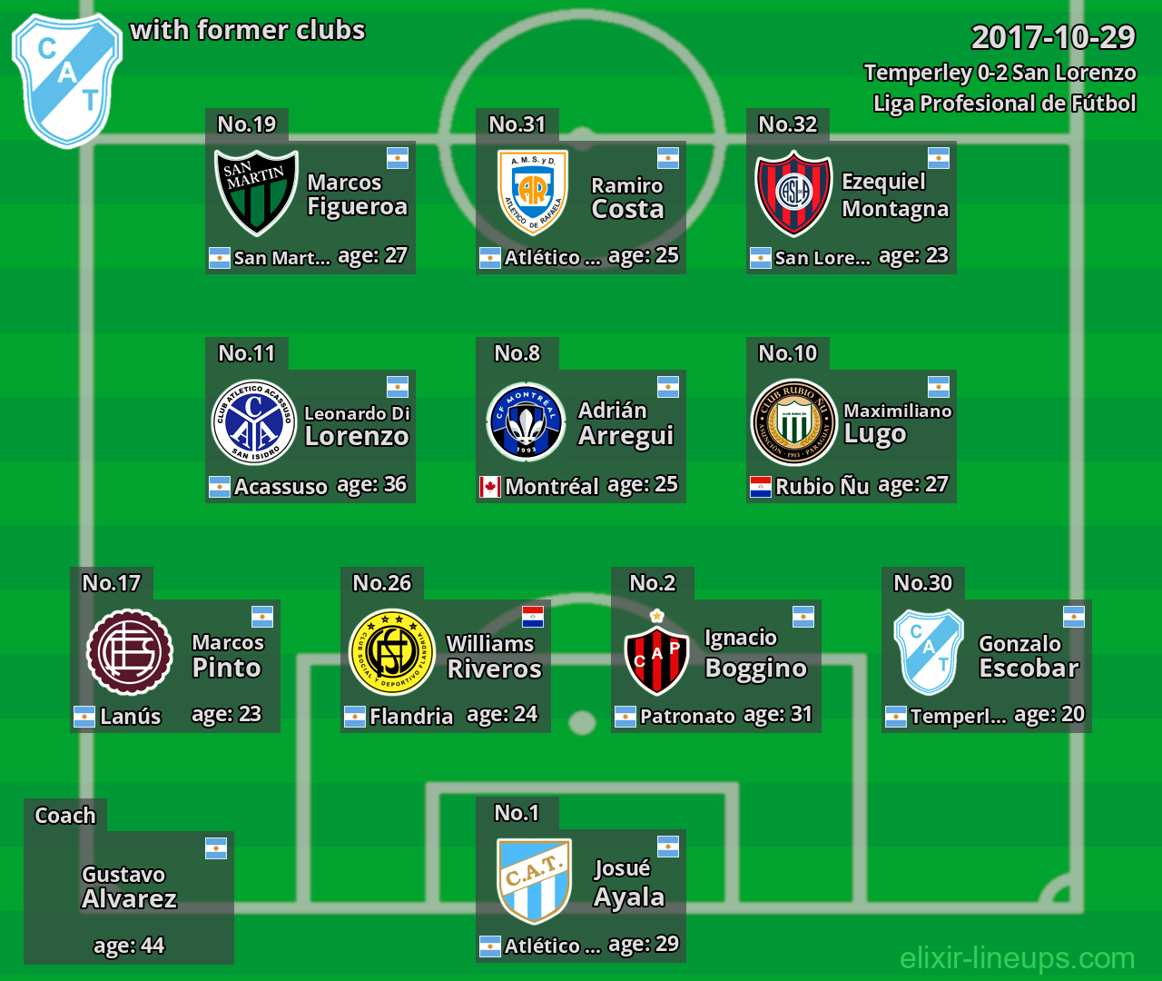 Temperley with latter clubs 2017-10-29