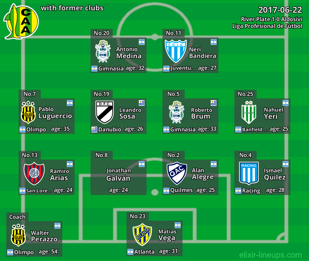 Aldosivi with former clubs 2017-06-22