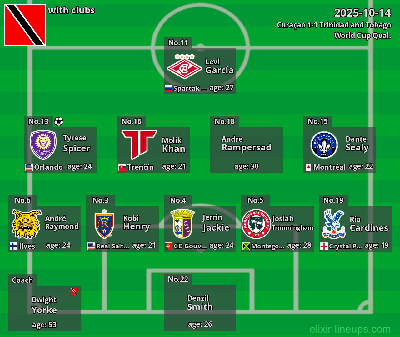 Trinidad and Tobago 2025-10-14