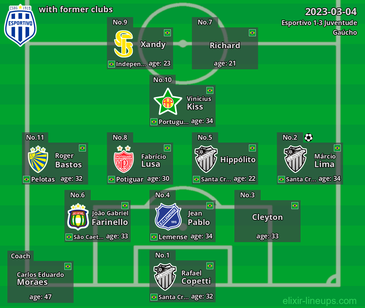 Esportivo with latter clubs 2023-03-04