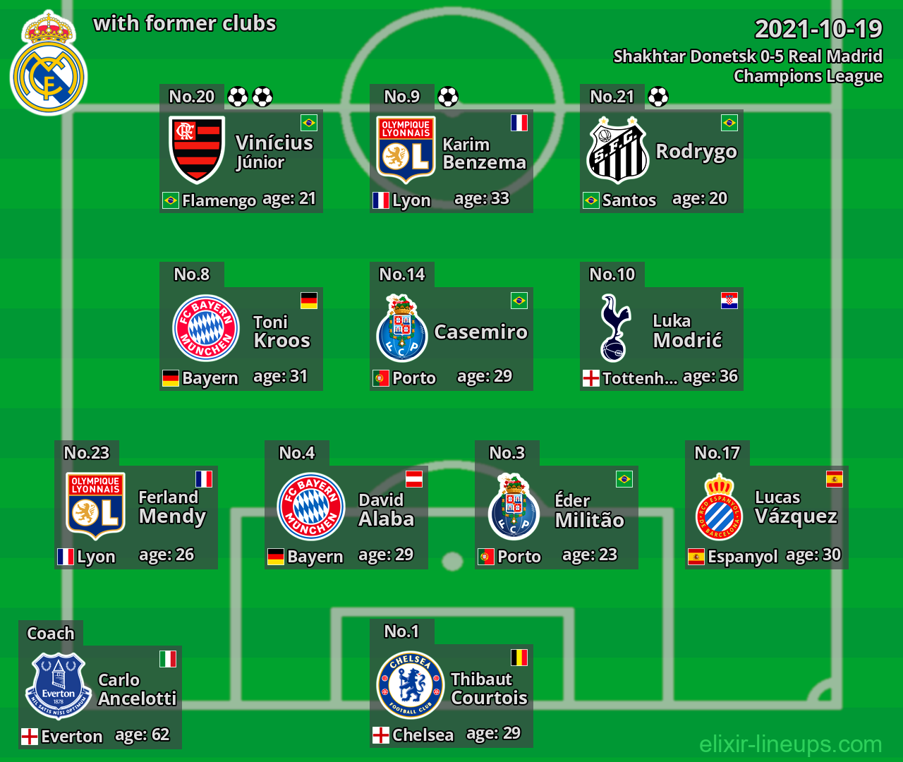 Real Madrid with former clubs 2021-10-19