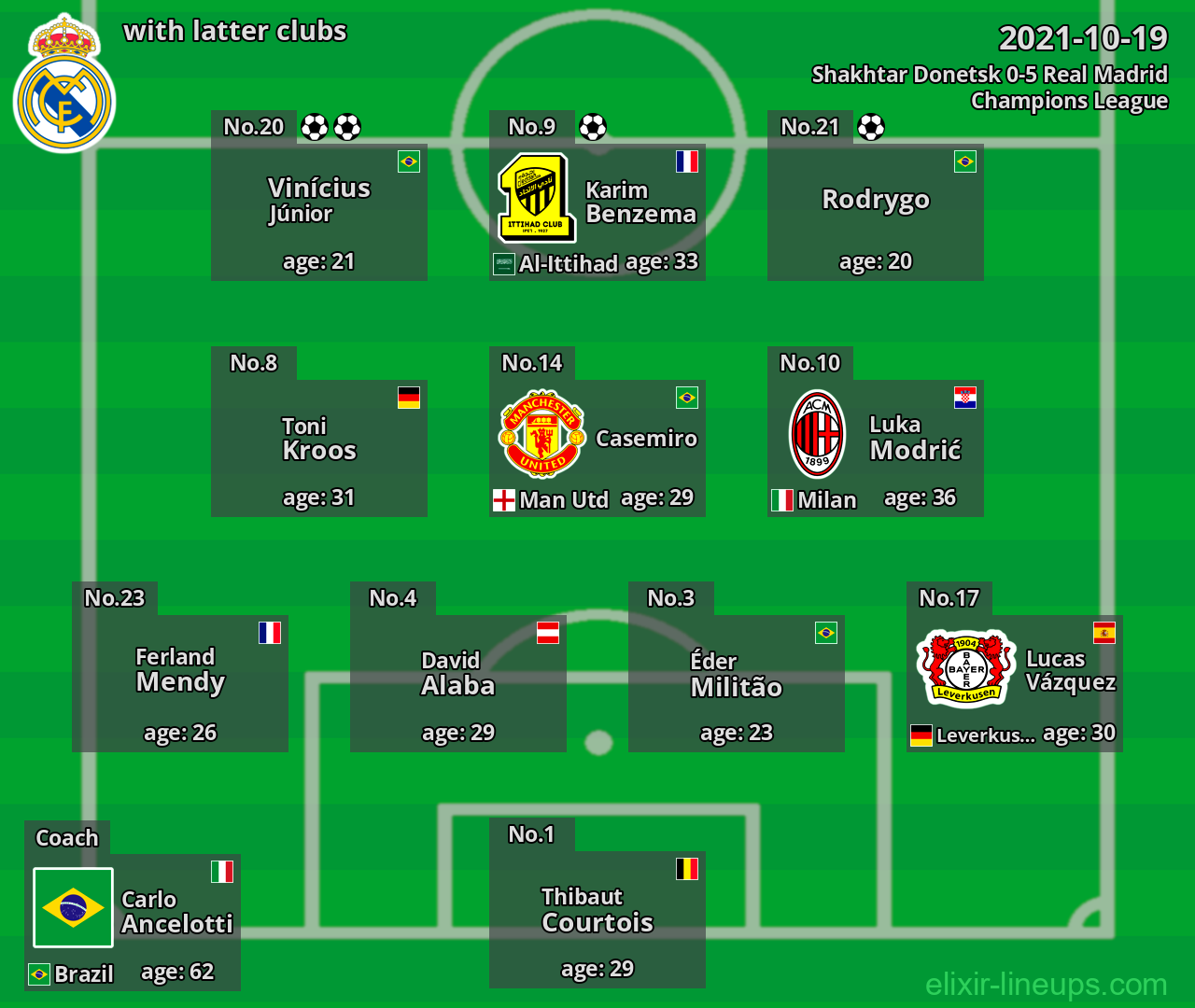 Real Madrid with latter clubs 2021-10-19