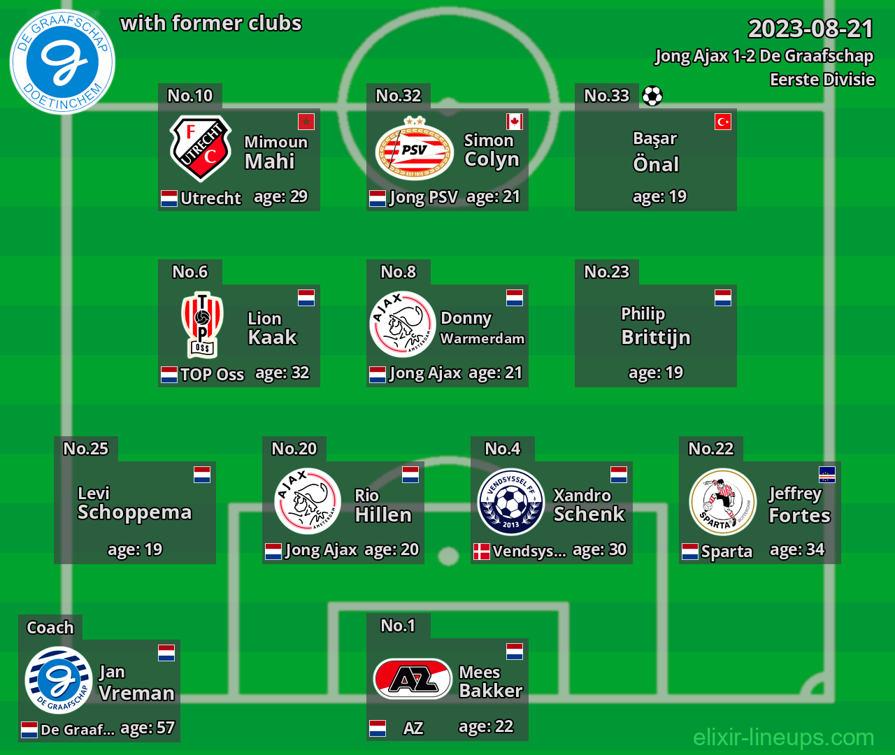 De Graafschap with latter clubs 2023-08-21