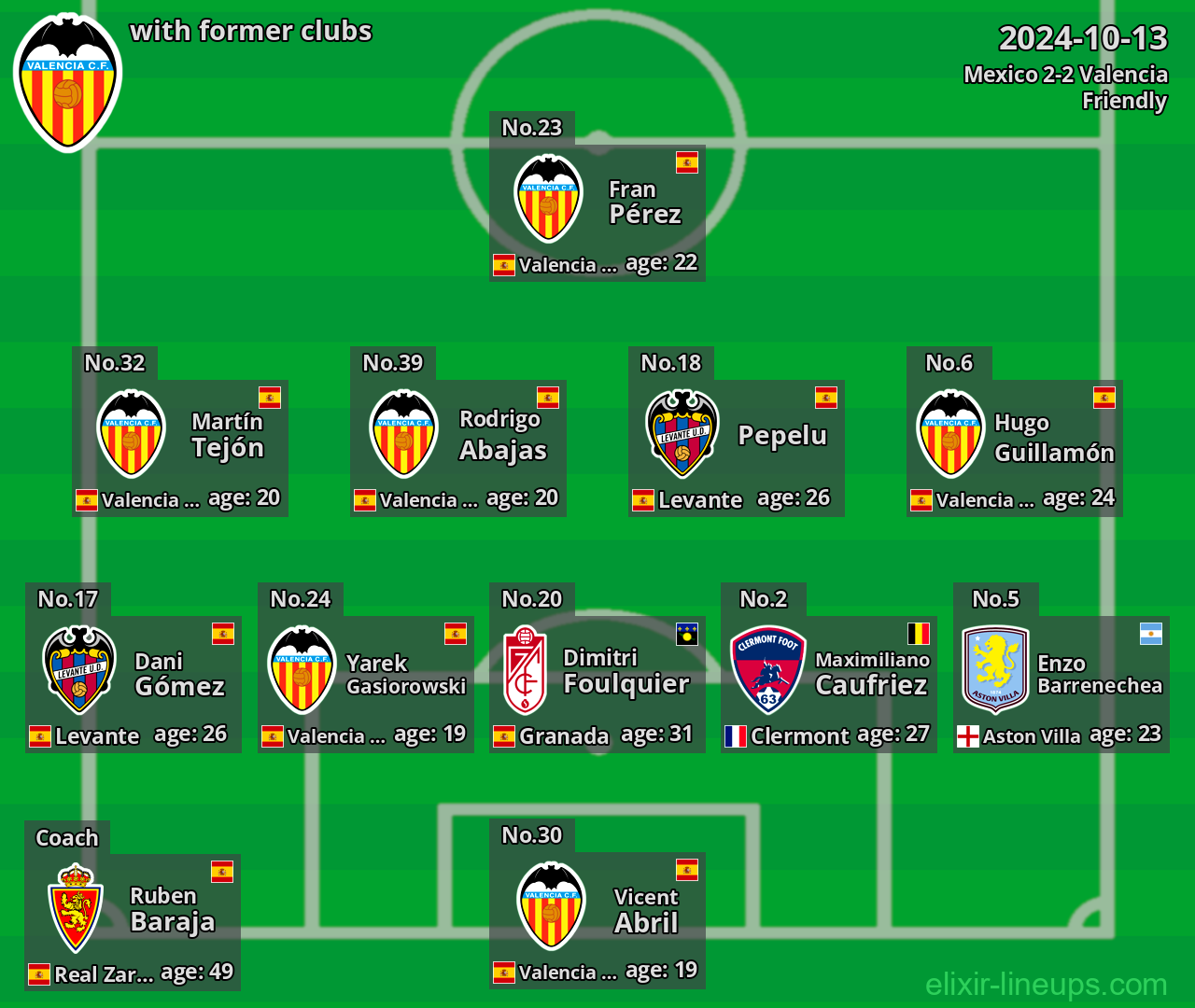 Valencia with latter clubs 2024-10-13