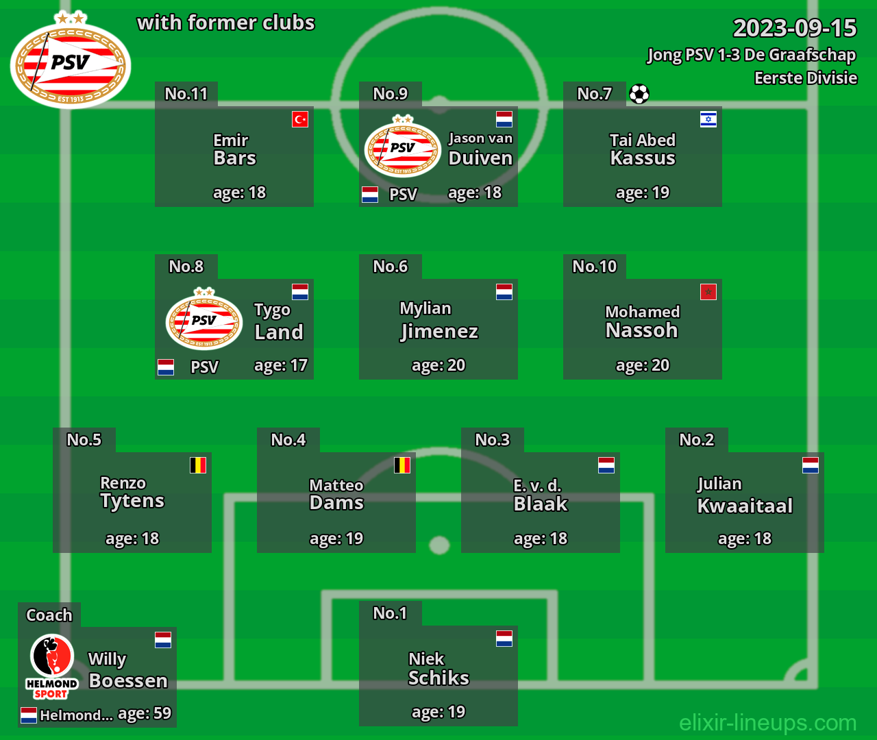 Jong PSV with latter clubs 2023-09-15