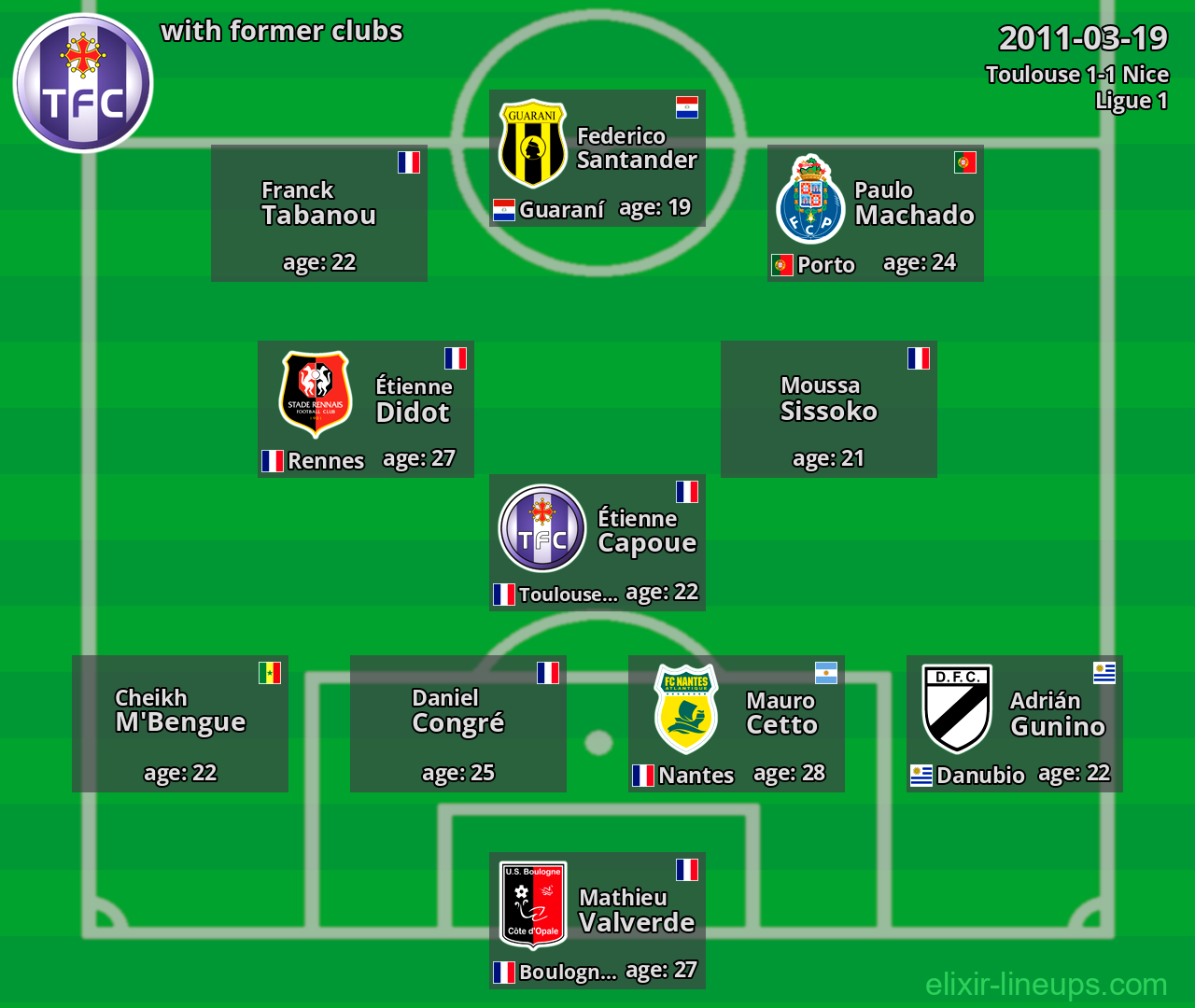 Toulouse with former clubs 2011-03-19