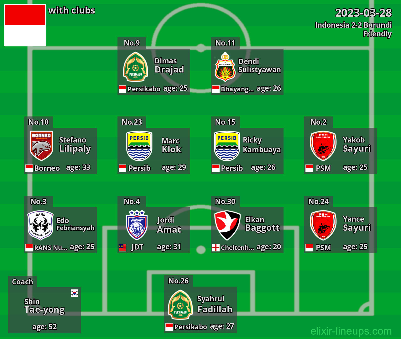 Indonesia 2023-03-28