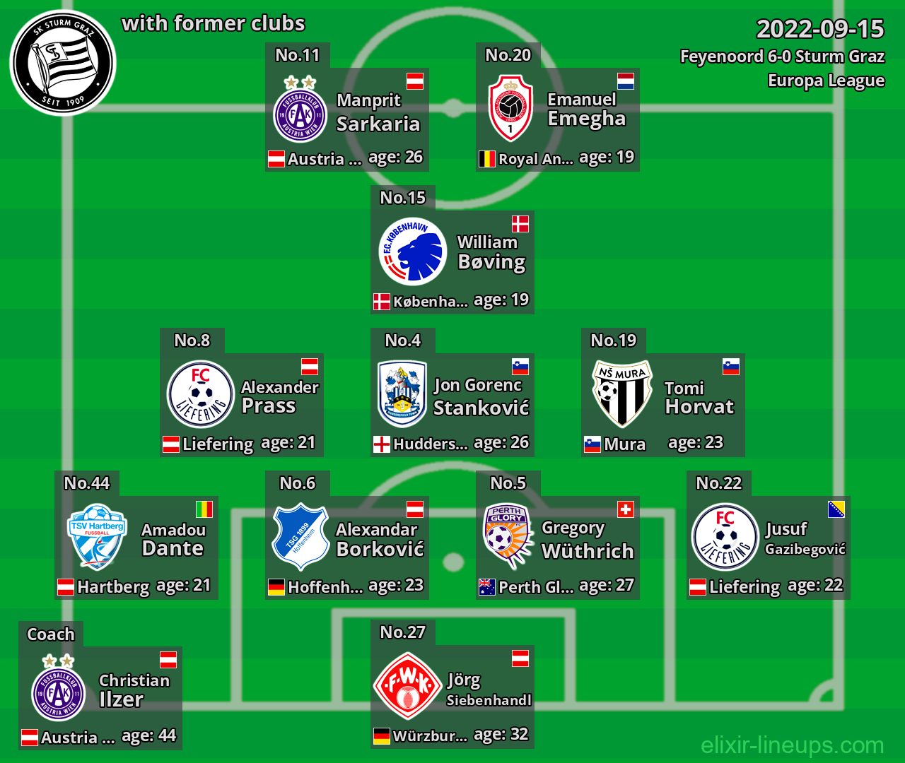 Sturm Graz with latter clubs 2022-09-15