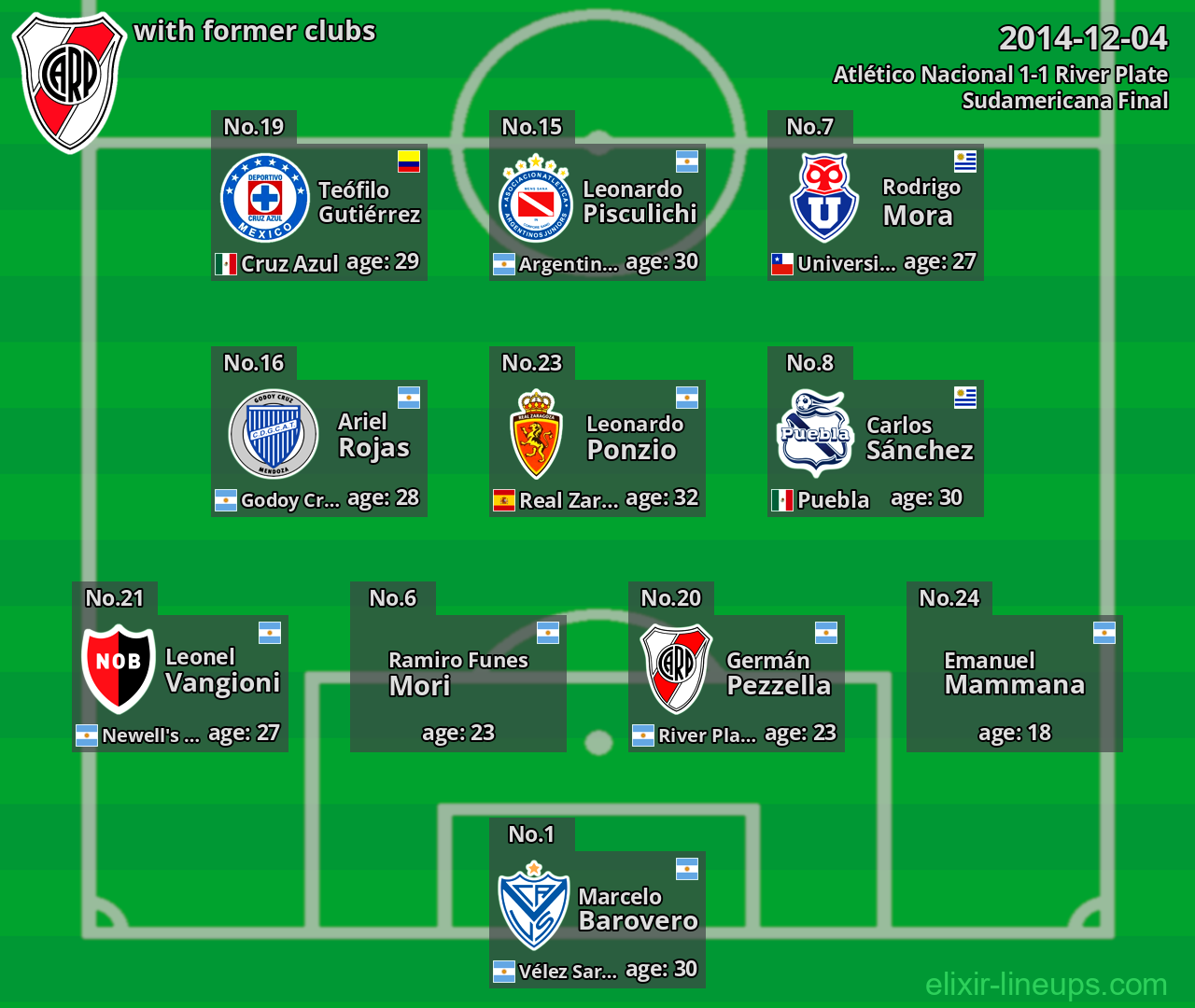 River Plate with former clubs 2014-12-04