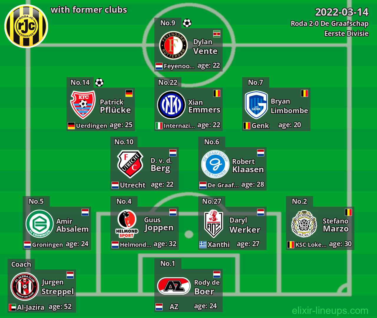 Roda with former clubs 2022-03-14