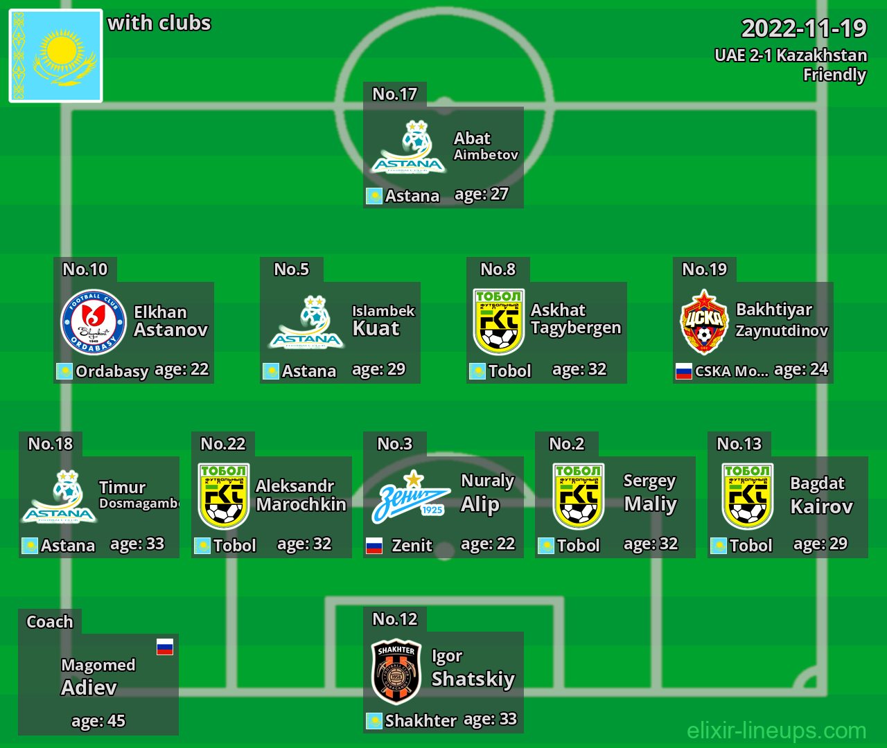 Kazakhstan 2022-11-19
