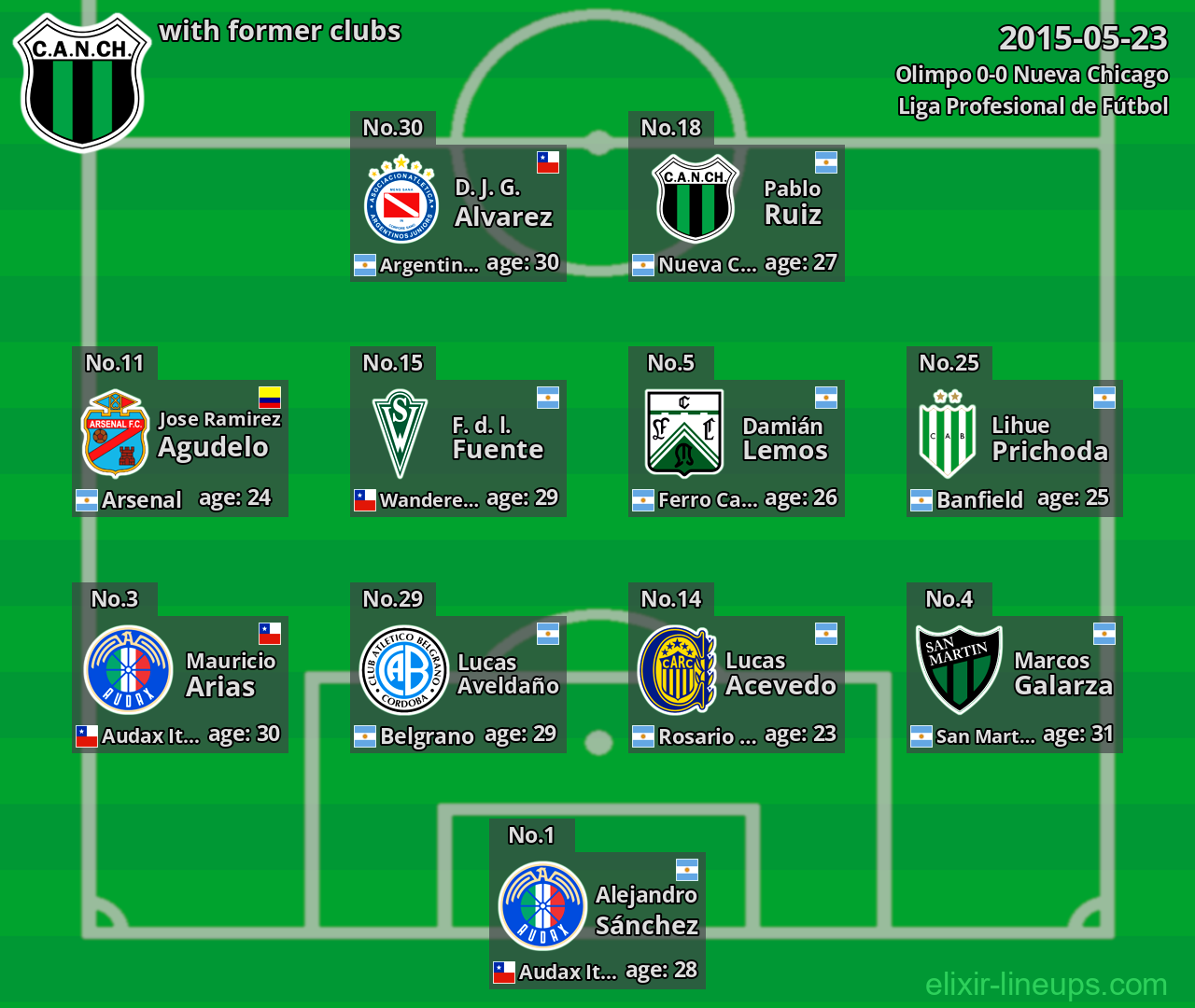 Nueva Chicago with former clubs 2015-05-23