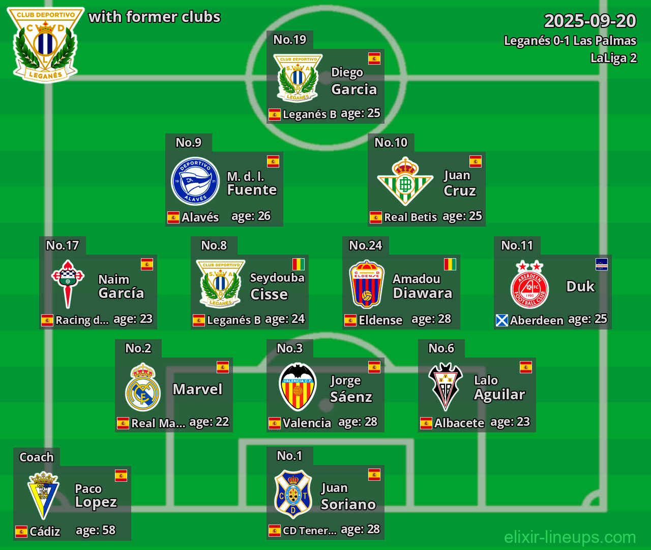 Leganés with former clubs 2025-09-20