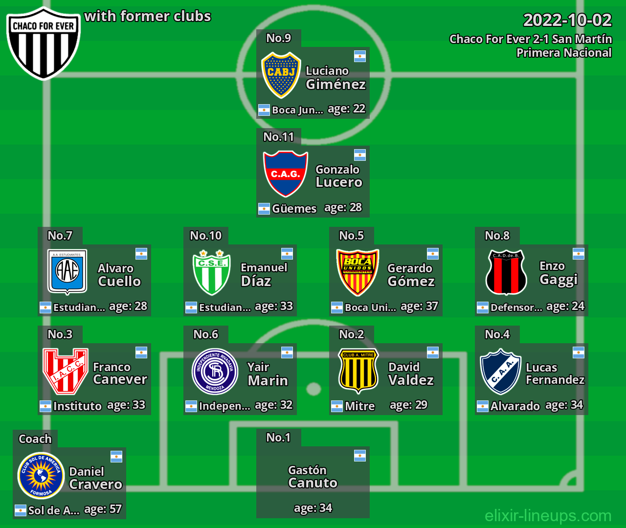 Chaco For Ever with former clubs 2022-10-02