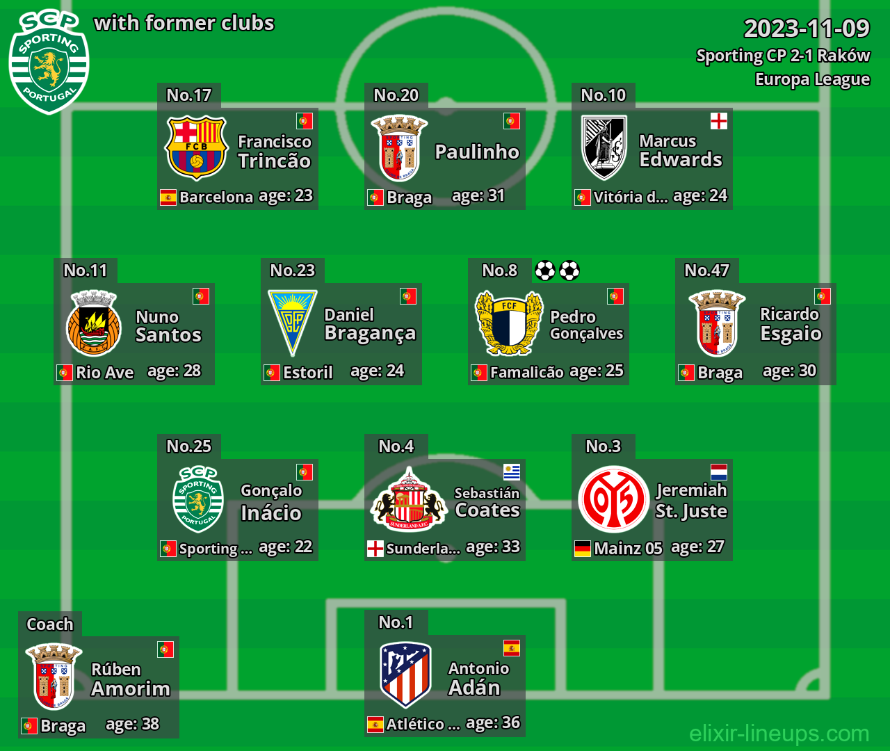 Sporting CP with latter clubs 2023-11-09