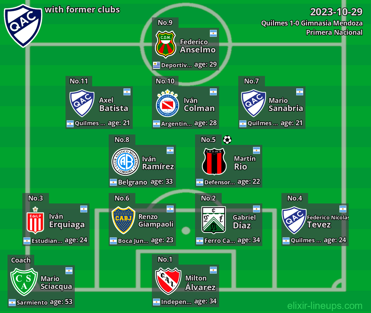 Quilmes with latter clubs 2023-10-29