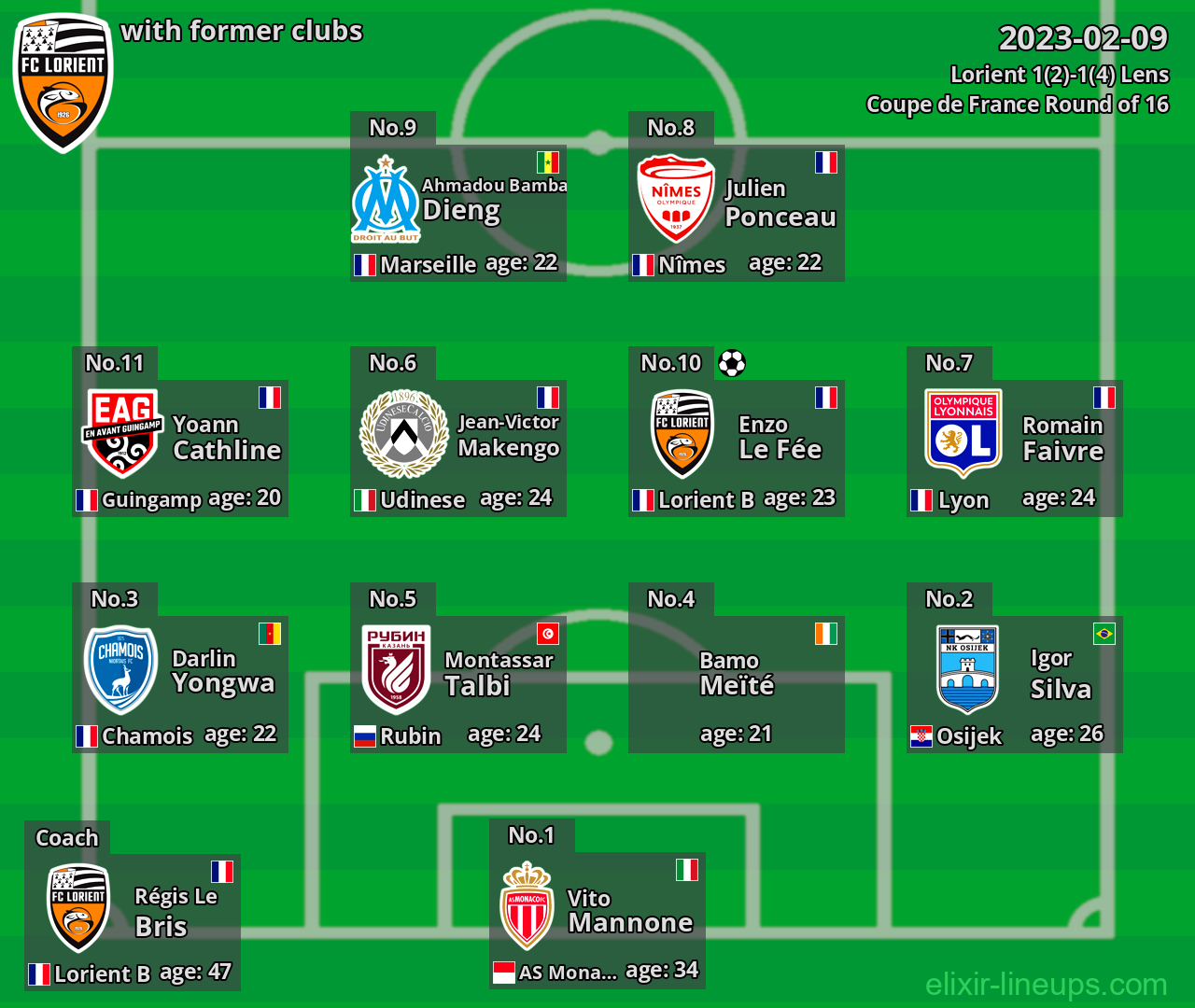 Lorient with latter clubs 2023-02-09