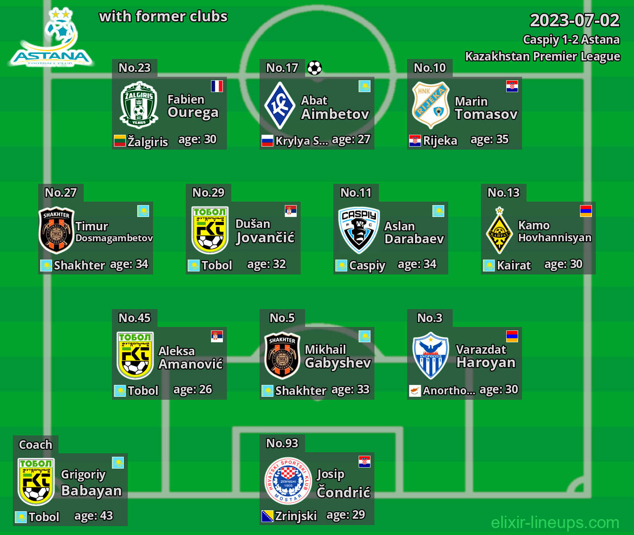 Astana with former clubs 2023-07-02