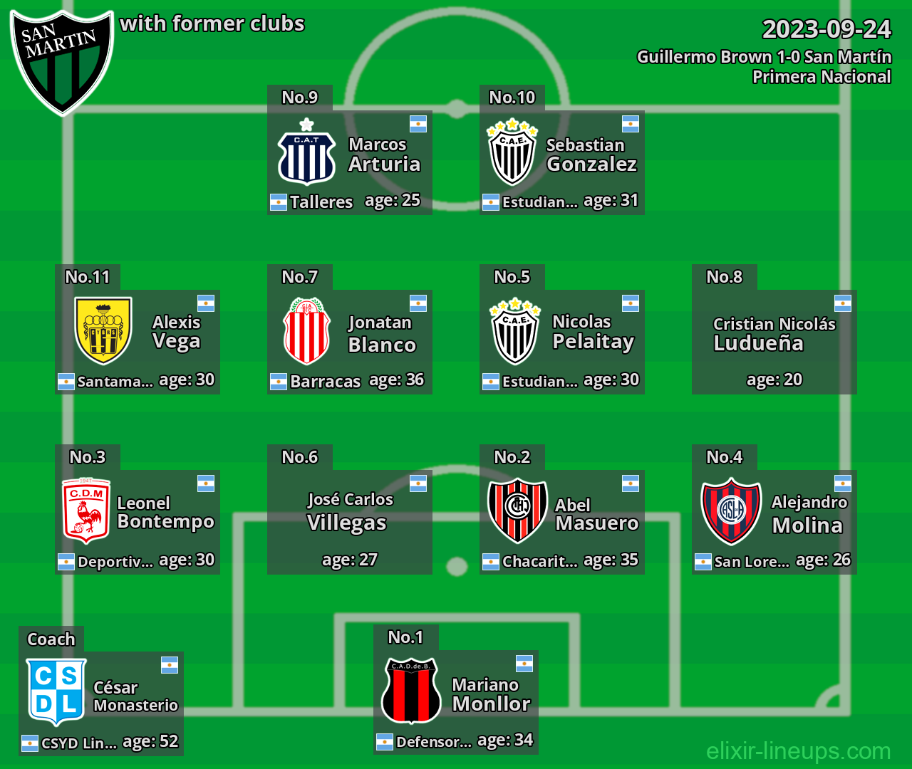 San Martín with latter clubs 2023-09-24