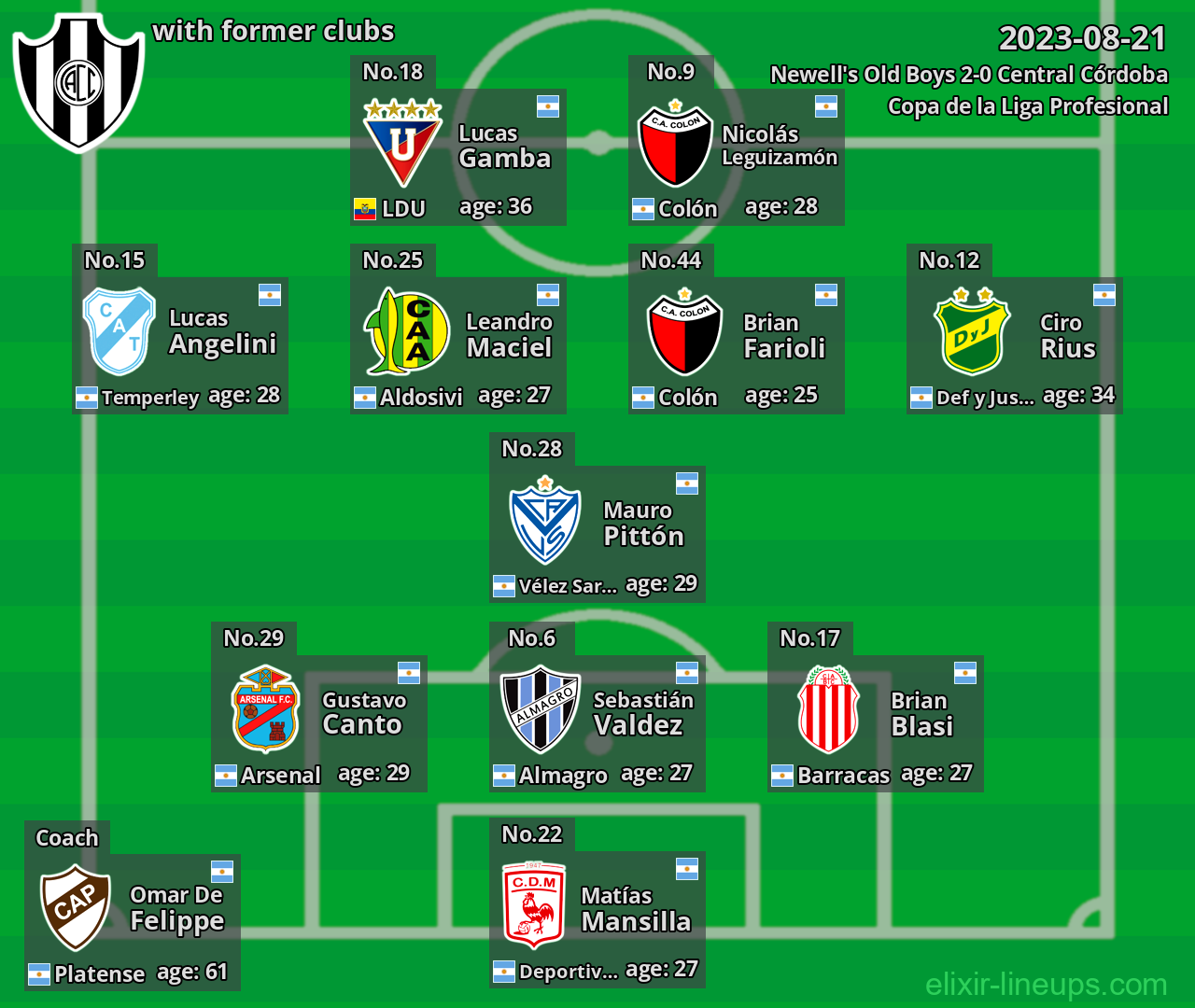 Central Córdoba with former clubs 2023-08-21