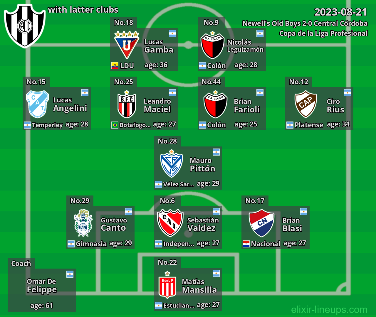 Central Córdoba with latter clubs 2023-08-21